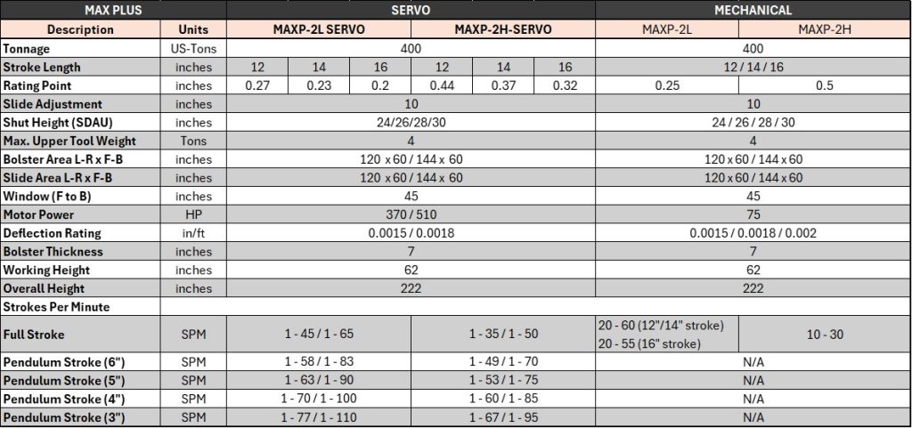 Eagle MAX PLUS Specifications